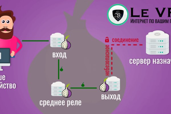 Kraken купить 3dark link com