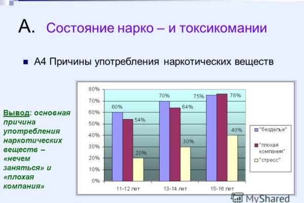 Купить наркотики томск