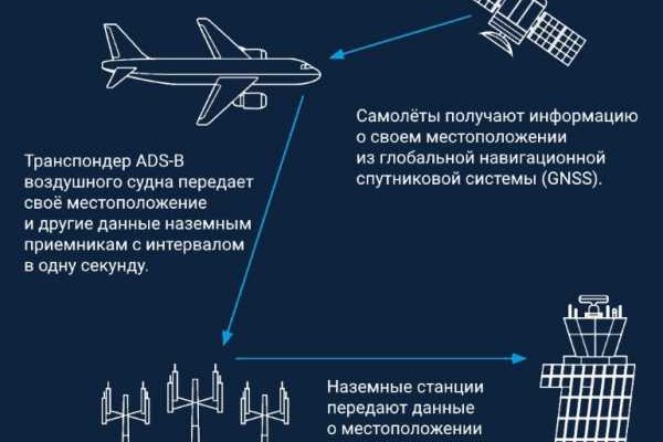 Купить наркотики онлайн