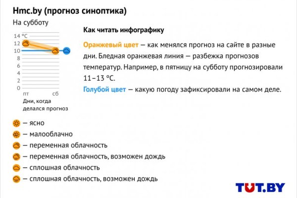 Рабочая ссылка на кракен